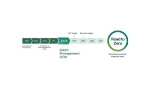 Sony Grup “Green Management 2030” Orta Vadeli Çevresel Hedeflerini Açıkladı