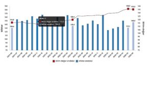 Dış Ticaret Endeksleri, Haziran 2026