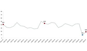 Tarım ürünleri üretici fiyat endeksi (Tarım-ÜFE) yıllık yüzde 18,81 arttı, aylık yüzde 2,31 arttı