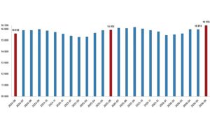 Ücretli Çalışan İstatistikleri, Haziran 2026